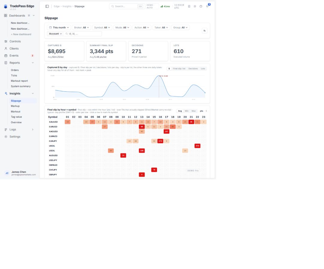 Insights → Slippage