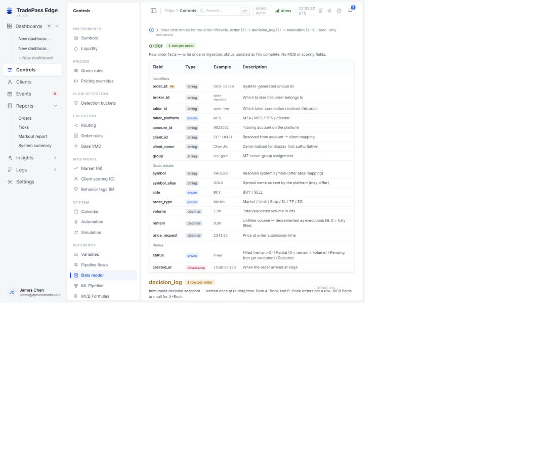Reference → Data model