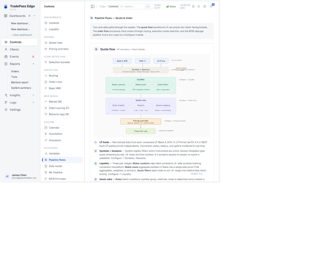 Reference → Pipeline flows