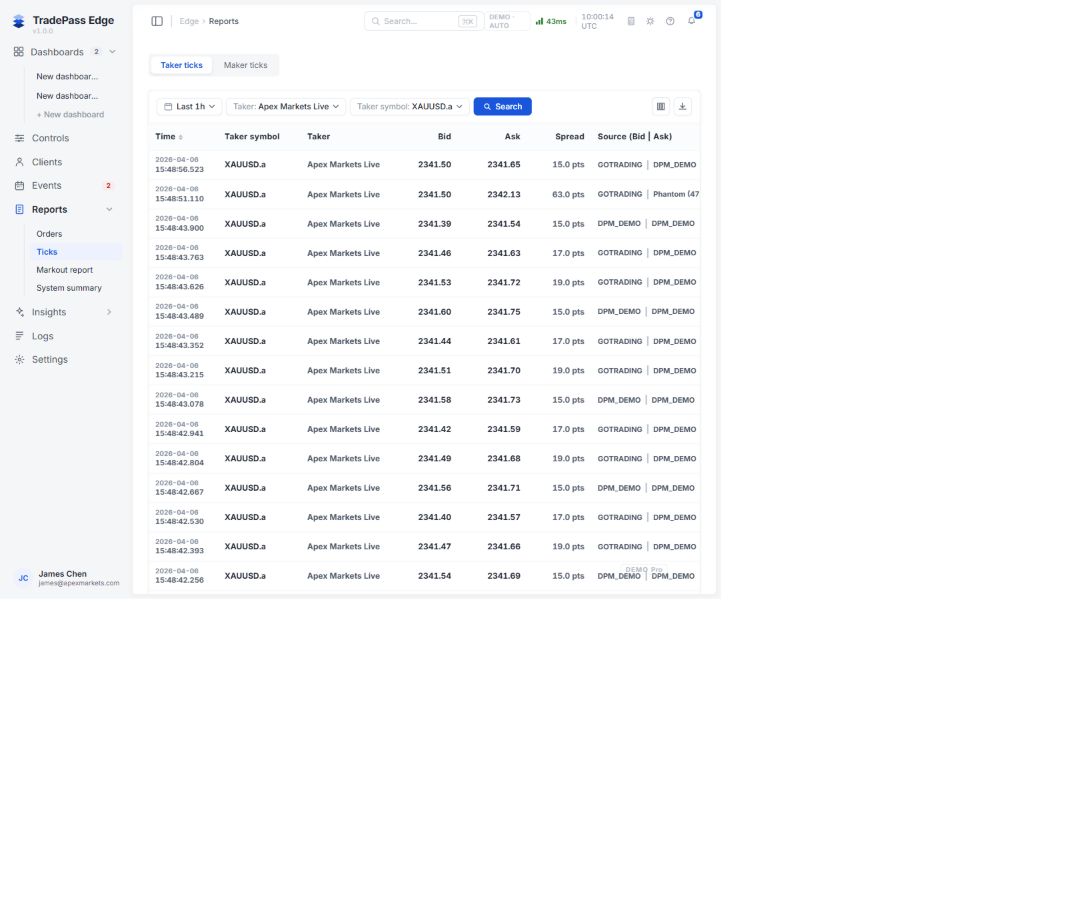 Ticks：Bid、Ask、Spread 与 Source
